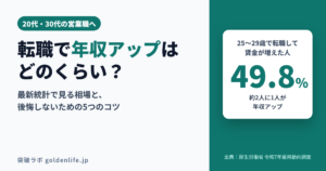 20代・30代の営業が転職で年収アップする方法｜25〜29歳の49.8％が賃金アップ