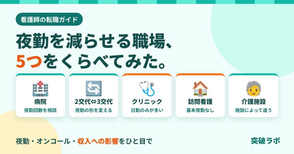 夜勤を減らせる職場、5つをくらべてみた。病院・2交代と3交代・クリニック・訪問看護・介護施設