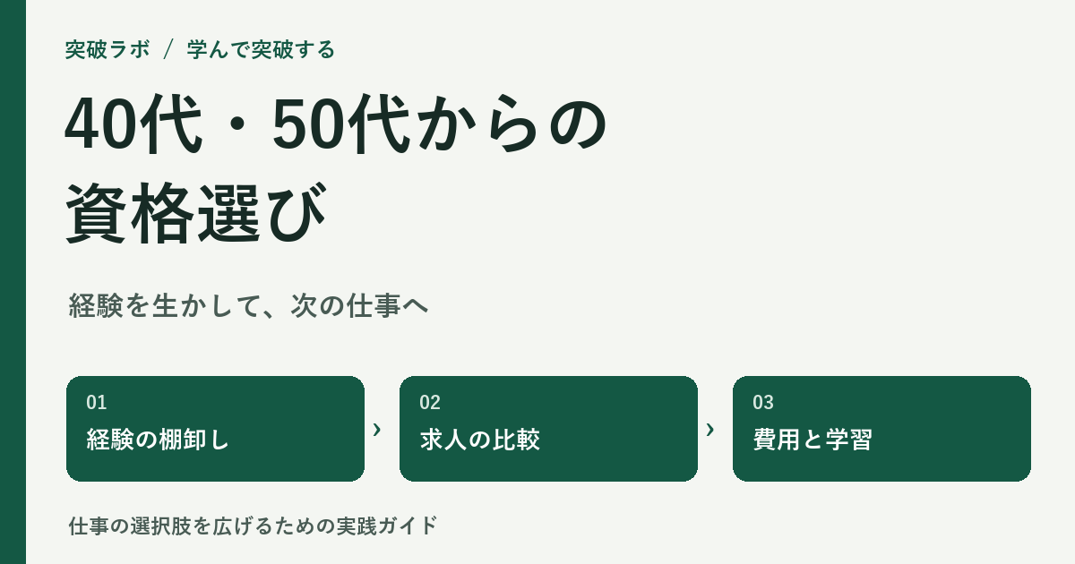 資格選びの手順:経験の棚卸し、求人の比較、費用と学習