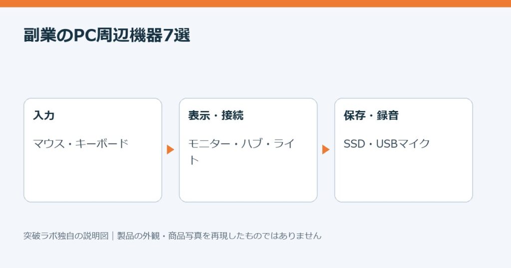 突破ラボが作成した使い方の説明図。商品写真ではありません。