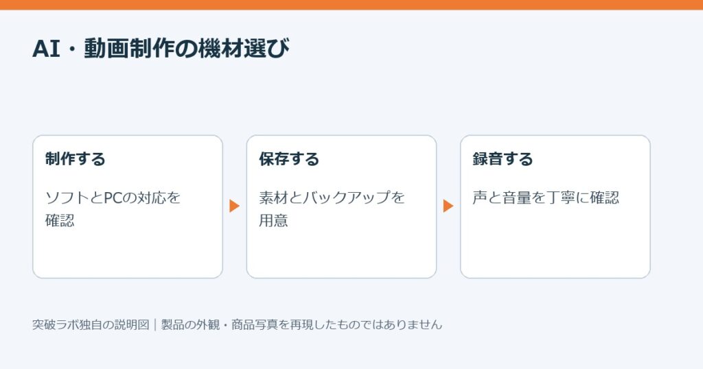 突破ラボが作成した使い方の説明図。商品写真ではありません。